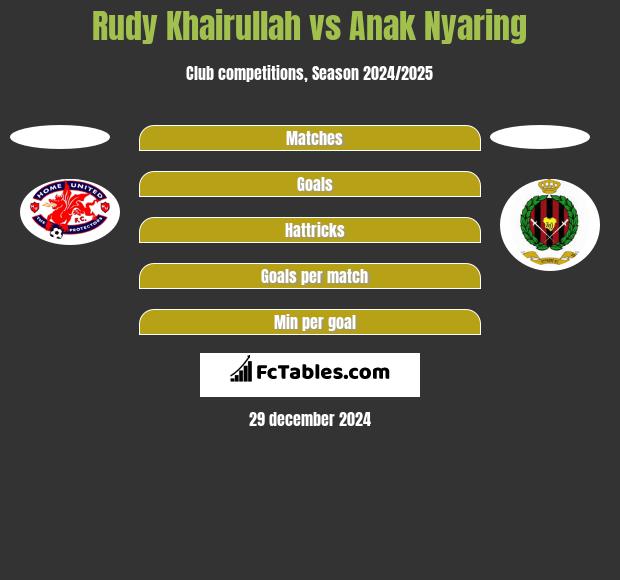 Rudy Khairullah vs Anak Nyaring h2h player stats