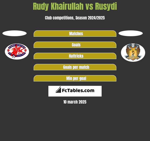 Rudy Khairullah vs Rusydi h2h player stats