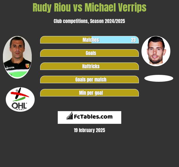 Rudy Riou vs Michael Verrips h2h player stats