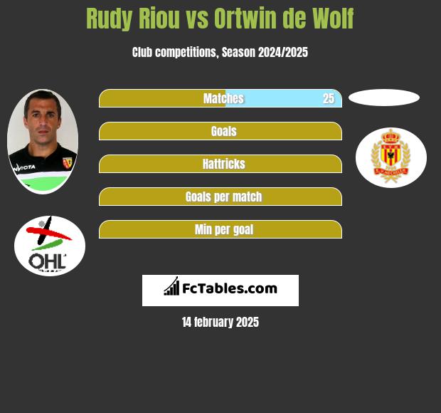 Rudy Riou vs Ortwin de Wolf h2h player stats