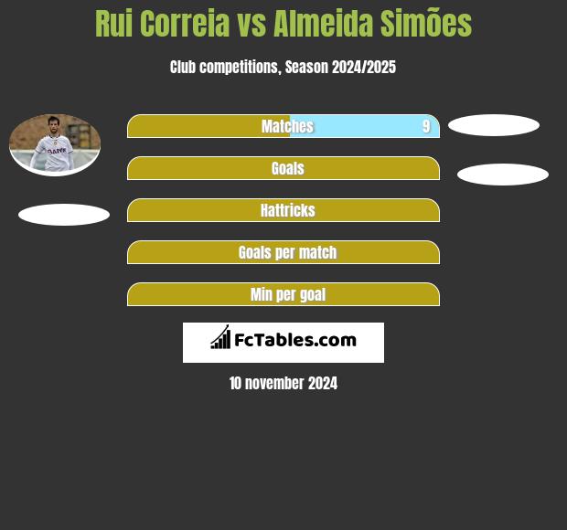 Rui Correia vs Almeida Simões h2h player stats