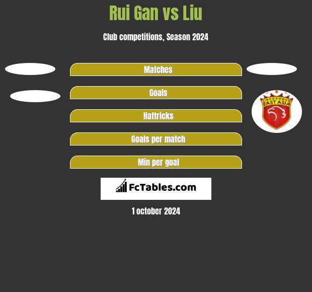 Rui Gan vs Liu h2h player stats