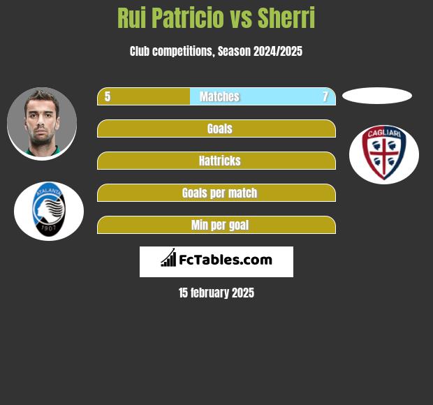 Rui Patricio vs Sherri h2h player stats