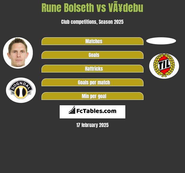 Rune Bolseth vs VÃ¥debu h2h player stats