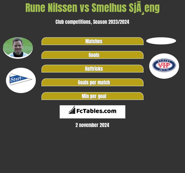 Rune Nilssen vs Smelhus SjÃ¸eng h2h player stats