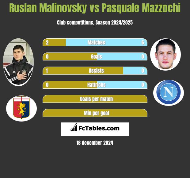 Rusłan Malinowski vs Pasquale Mazzochi h2h player stats