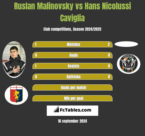 Rusłan Malinowski vs Hans Nicolussi Caviglia h2h player stats