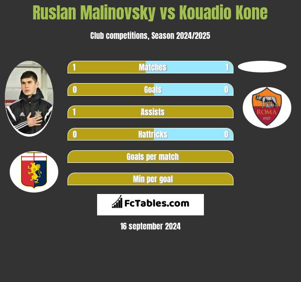 Rusłan Malinowski vs Kouadio Kone h2h player stats