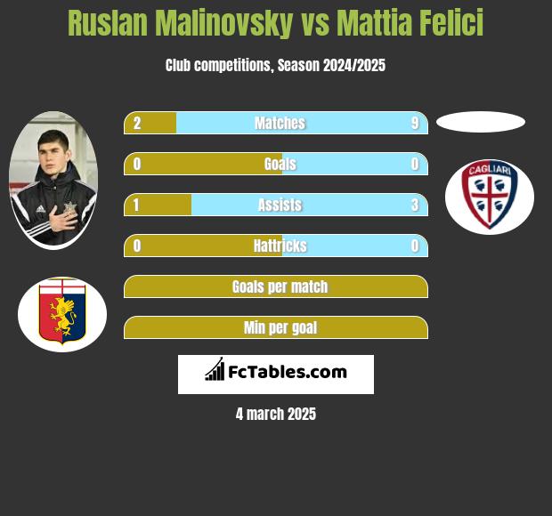 Rusłan Malinowski vs Mattia Felici h2h player stats