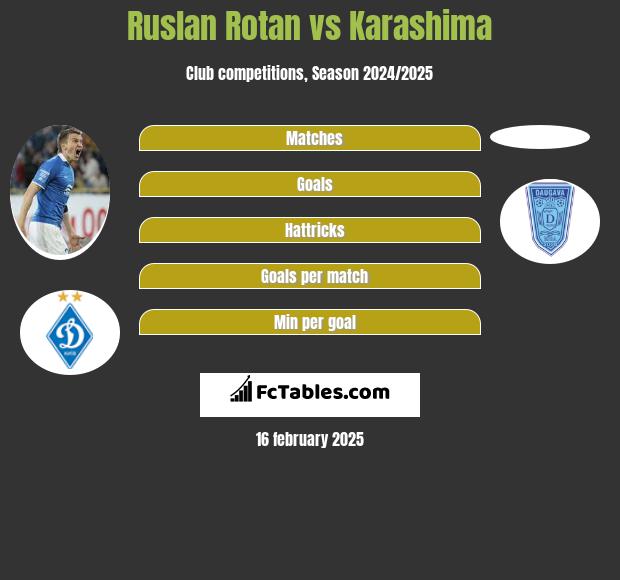 Rusłan Rotan vs Karashima h2h player stats