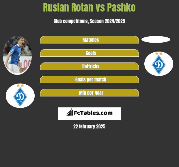 Ruslan Rotan vs Pashko h2h player stats