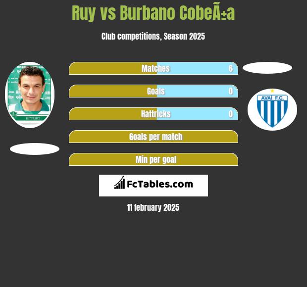 Ruy vs Burbano CobeÃ±a h2h player stats