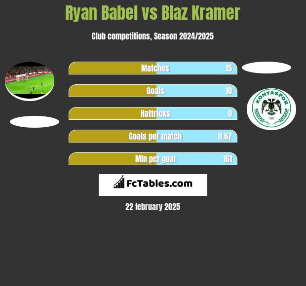 Ryan Babel vs Blaz Kramer h2h player stats