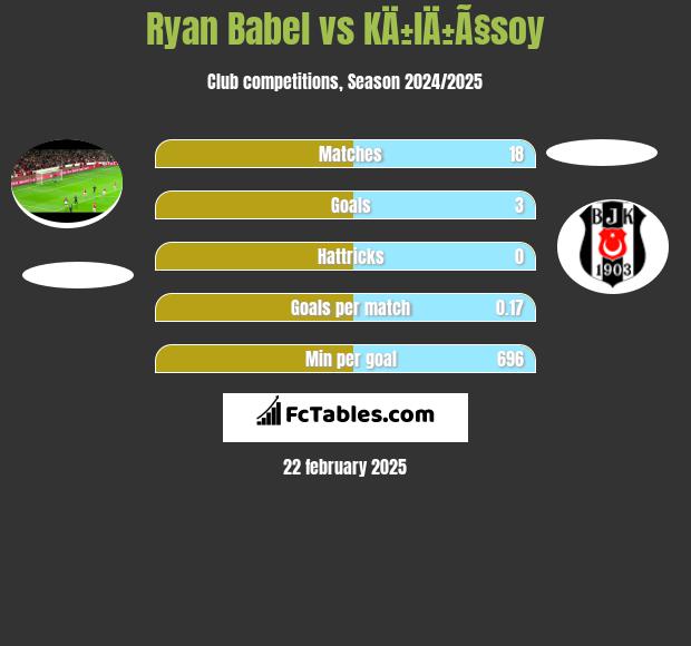 Ryan Babel vs KÄ±lÄ±Ã§soy h2h player stats