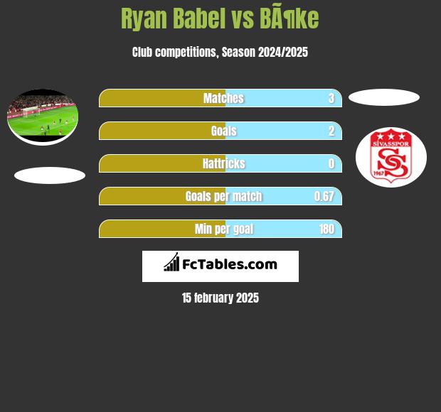 Ryan Babel vs BÃ¶ke h2h player stats