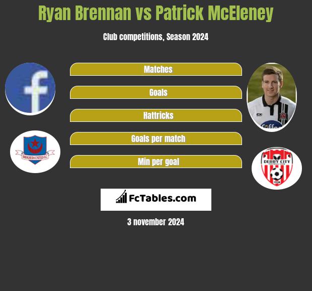 Ryan Brennan vs Patrick McEleney h2h player stats