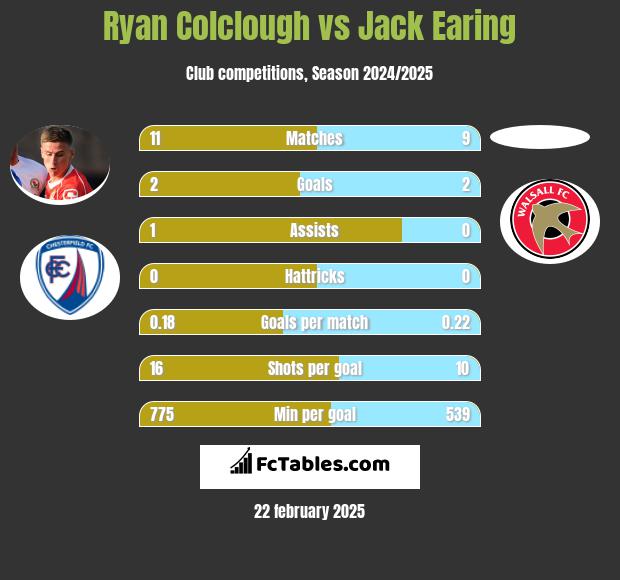 Ryan Colclough vs Jack Earing h2h player stats