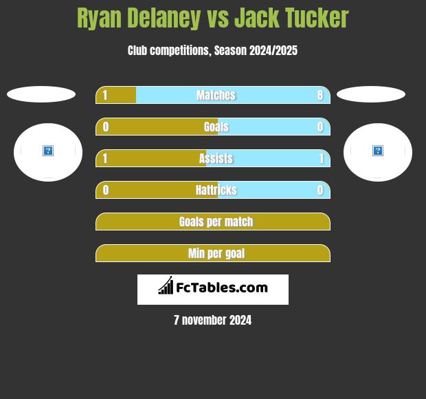 Ryan Delaney vs Jack Tucker h2h player stats