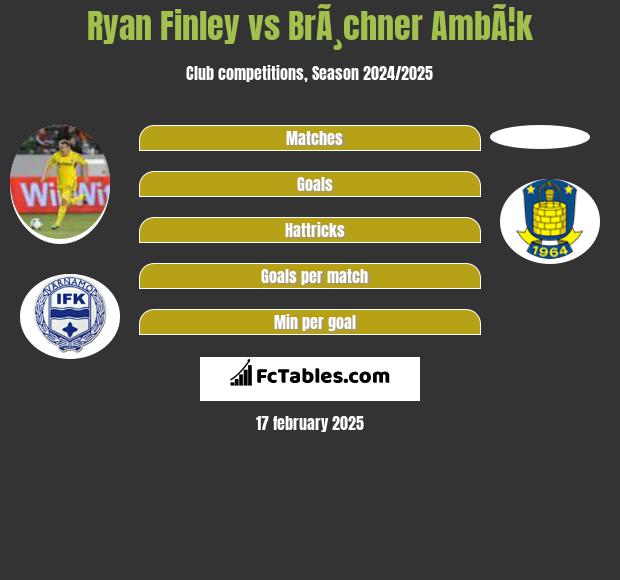 Ryan Finley vs BrÃ¸chner AmbÃ¦k h2h player stats