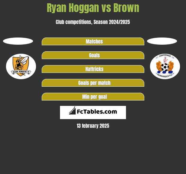 Ryan Hoggan vs Brown h2h player stats