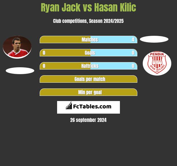 Ryan Jack vs Hasan Kilic h2h player stats