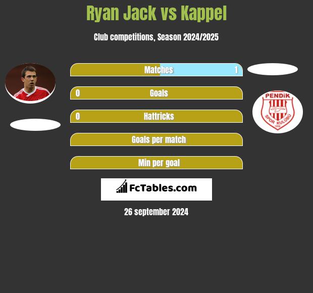 Ryan Jack vs Kappel h2h player stats