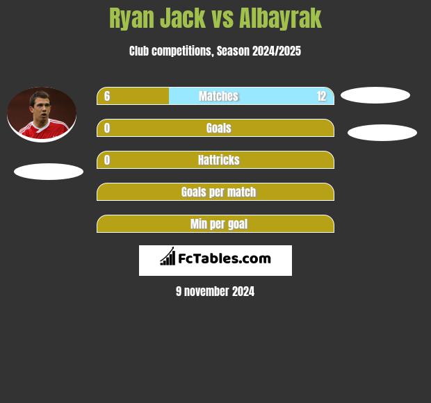 Ryan Jack vs Albayrak h2h player stats