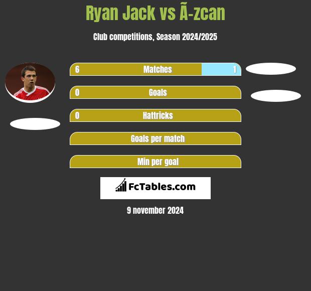 Ryan Jack vs Ã–zcan h2h player stats