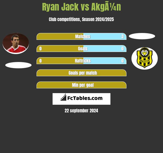 Ryan Jack vs AkgÃ¼n h2h player stats