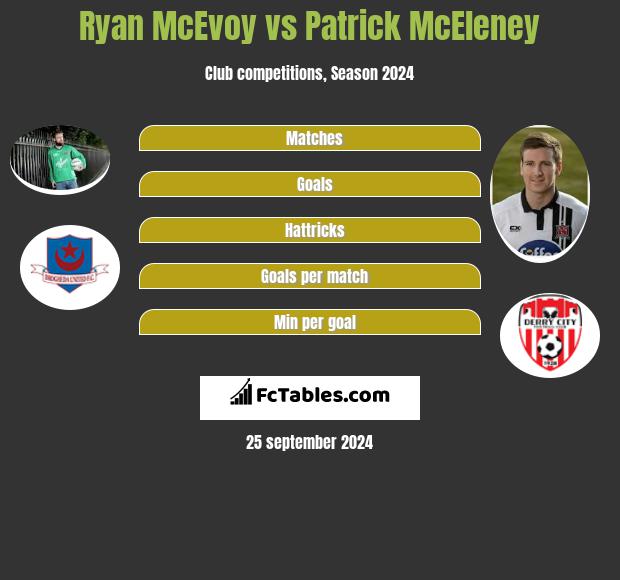 Ryan McEvoy vs Patrick McEleney h2h player stats