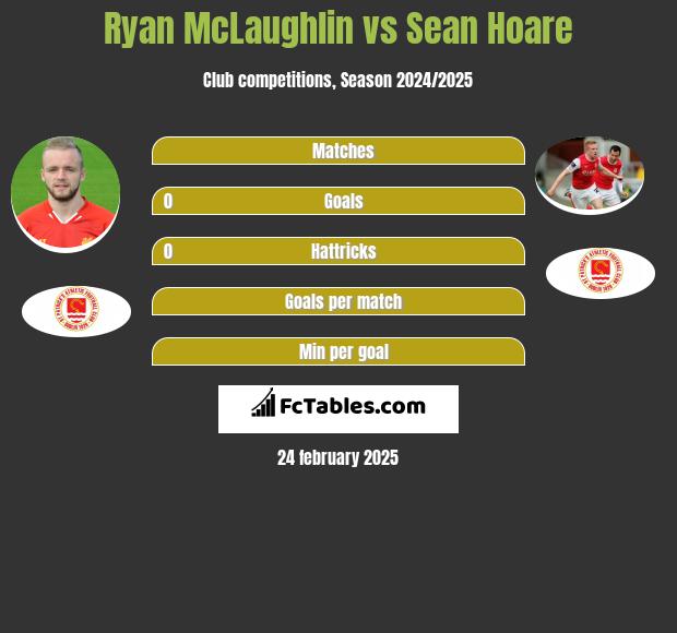 Ryan McLaughlin vs Sean Hoare h2h player stats