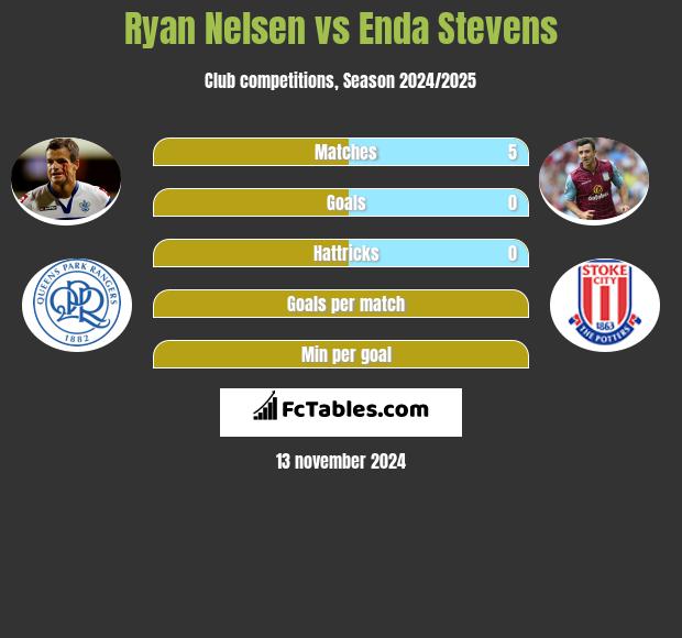 Ryan Nelsen vs Enda Stevens h2h player stats