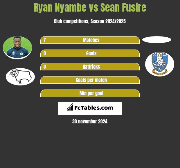 Ryan Nyambe vs Sean Fusire h2h player stats