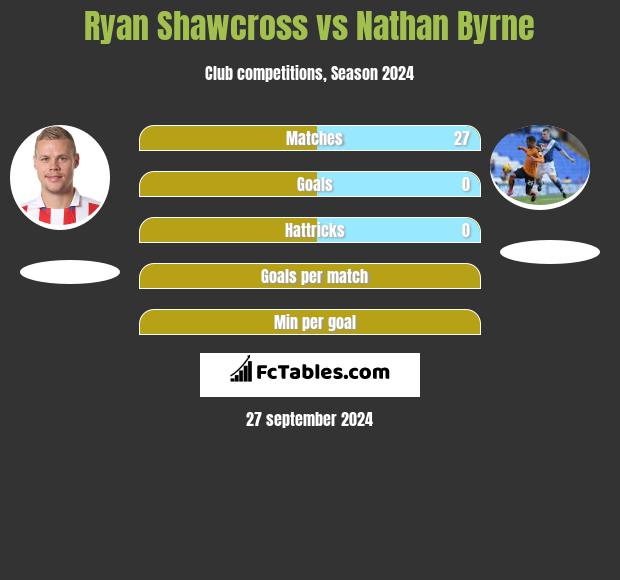 Ryan Shawcross vs Nathan Byrne h2h player stats