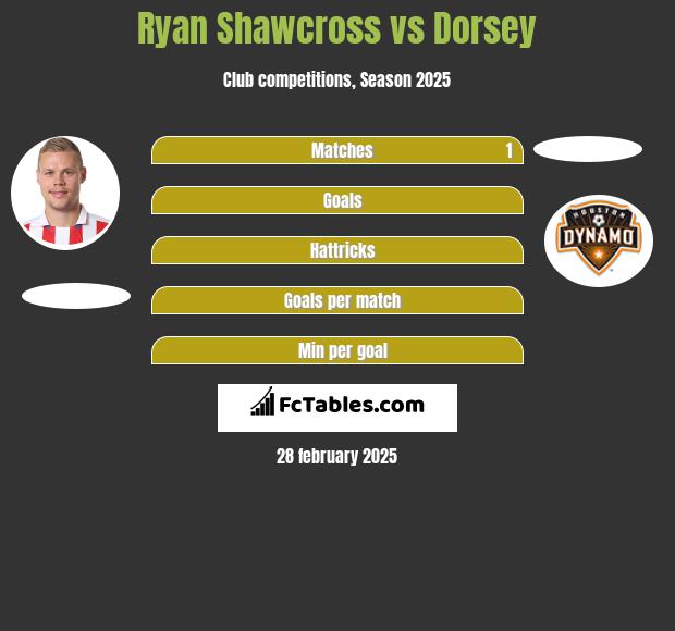 Ryan Shawcross vs Dorsey h2h player stats