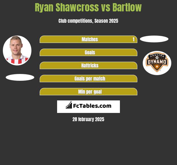 Ryan Shawcross vs Bartlow h2h player stats