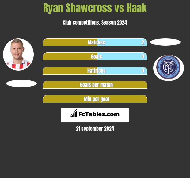 Ryan Shawcross vs Haak h2h player stats