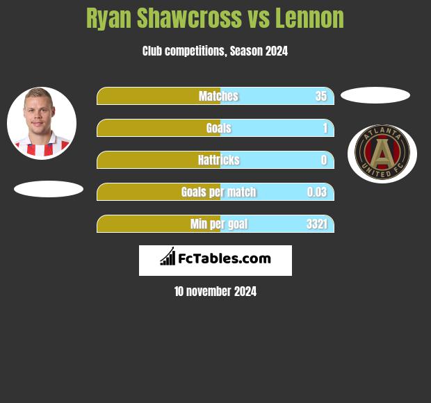 Ryan Shawcross vs Lennon h2h player stats