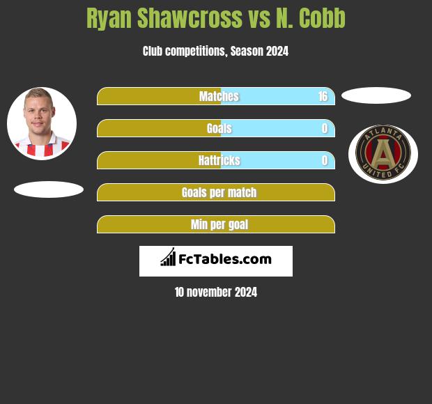 Ryan Shawcross vs N. Cobb h2h player stats