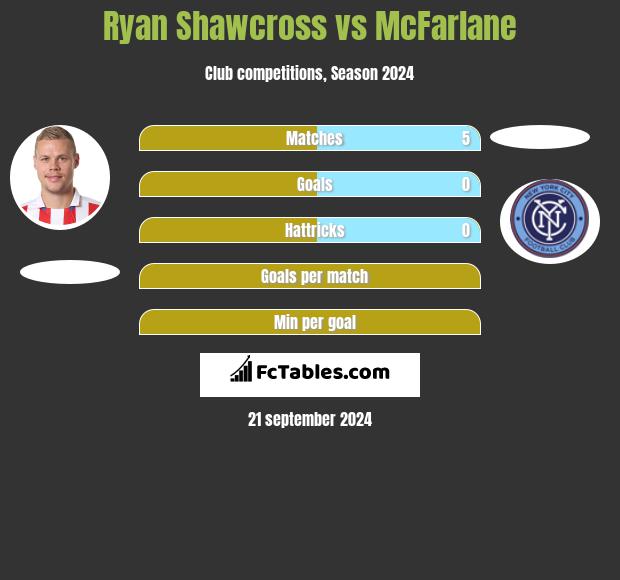 Ryan Shawcross vs McFarlane h2h player stats