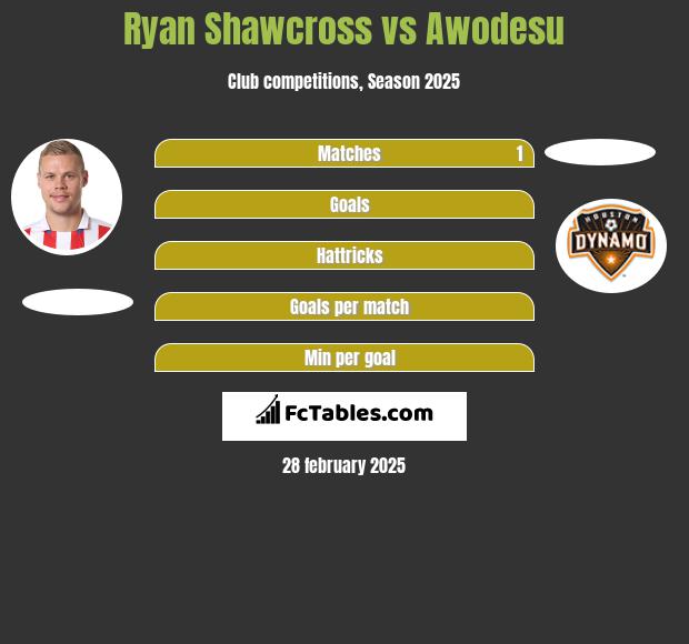 Ryan Shawcross vs Awodesu h2h player stats