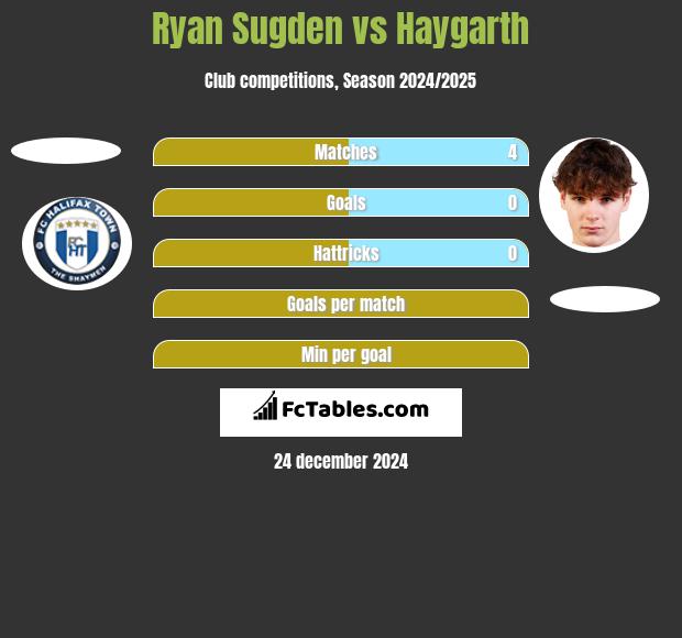 Ryan Sugden vs Haygarth h2h player stats