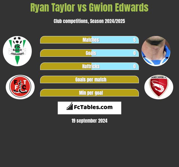 Ryan Taylor vs Gwion Edwards h2h player stats