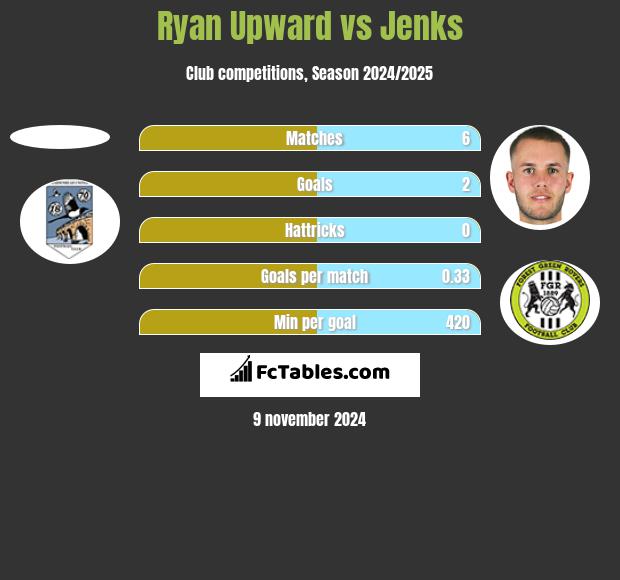 Ryan Upward vs Jenks h2h player stats