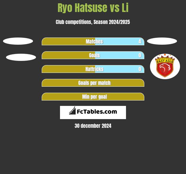 Ryo Hatsuse vs Li h2h player stats