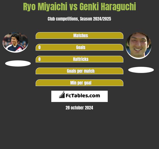 Ryo Miyaichi vs Genki Haraguchi h2h player stats