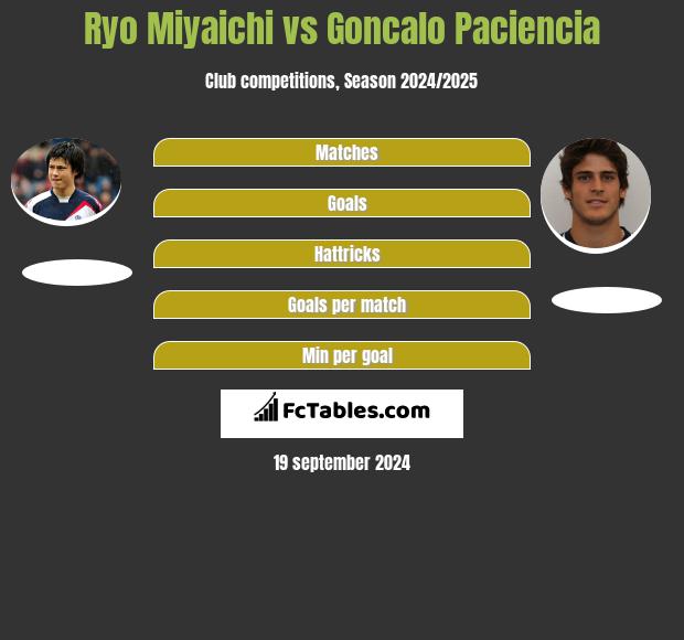 Ryo Miyaichi vs Goncalo Paciencia h2h player stats