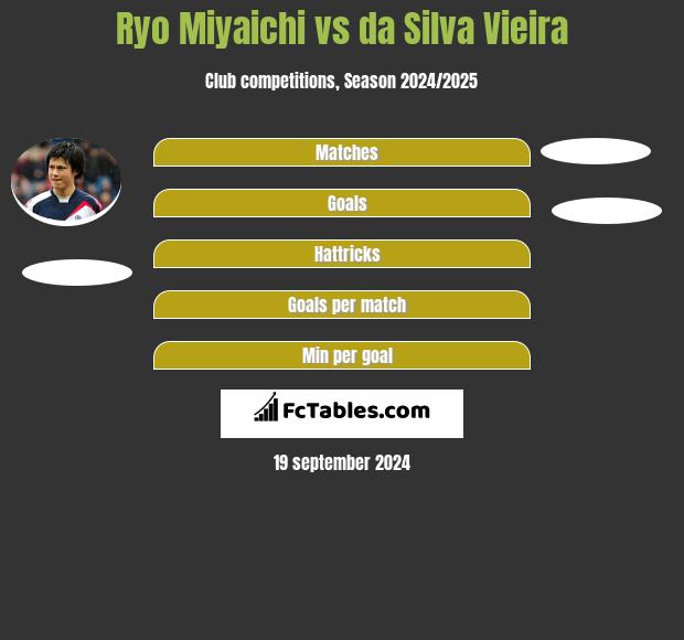 Ryo Miyaichi vs da Silva Vieira h2h player stats