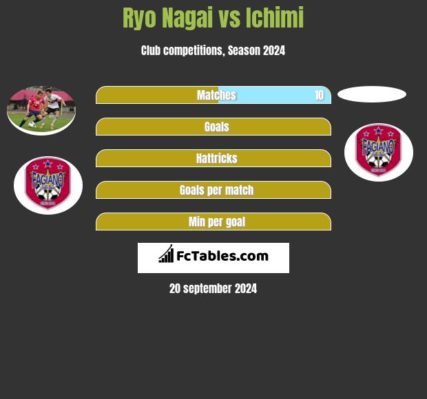 Ryo Nagai vs Ichimi h2h player stats