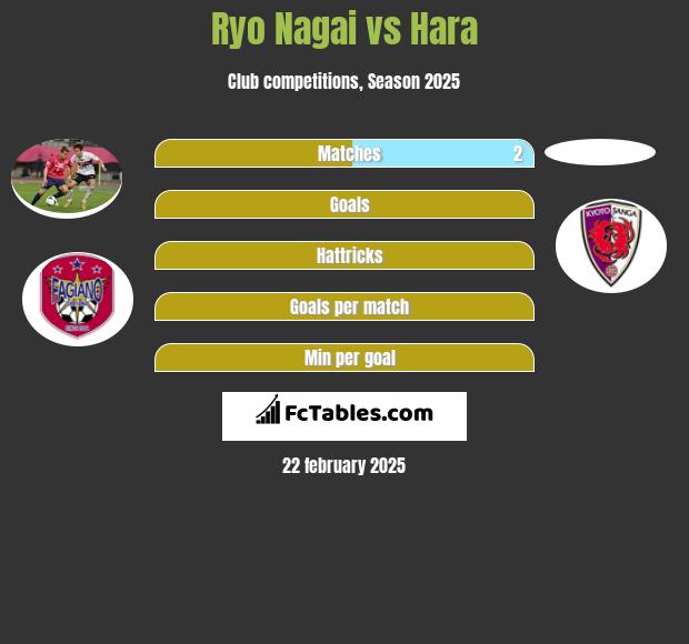 Ryo Nagai vs Hara h2h player stats